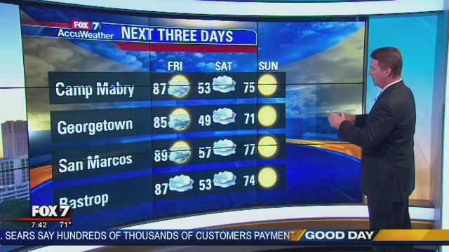 Morning weather forecast for April 6, 2018