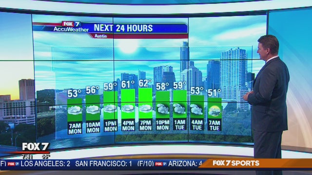 Morning weather forecast for April 9, 2018
