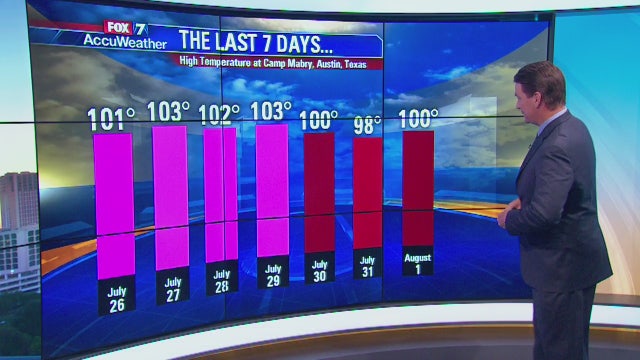 Morning weather forecast for August 2, 2018