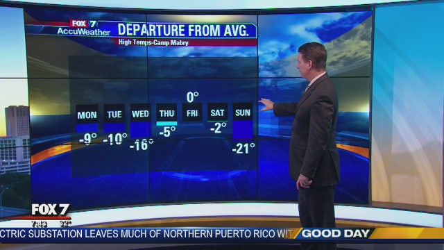 Morning weather forecast for February 12, 2018