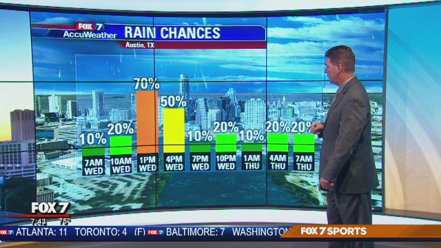 Morning weather forecast for June 20, 2018