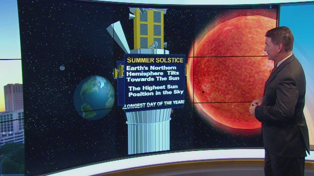 Morning weather forecast for June 21, 2018