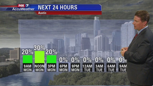 Morning weather forecast for March 5, 2018
