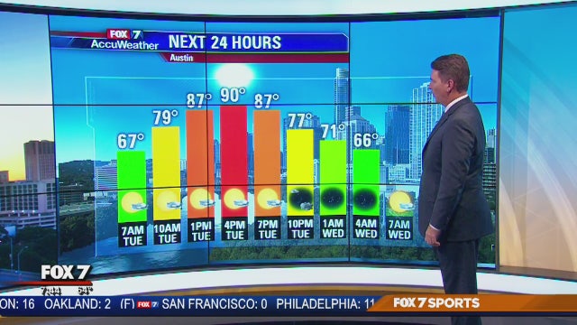Morning weather forecast for May 8, 2018