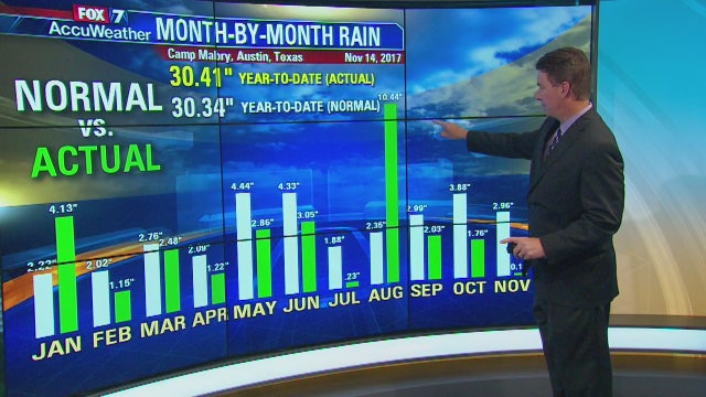 Morning weather forecast for November 14, 2017