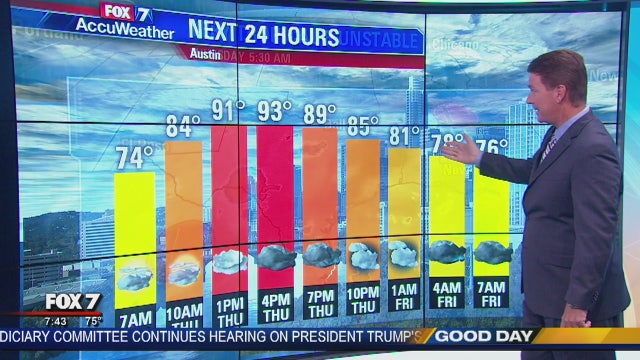 Morning weather forecast for September 6, 2018
