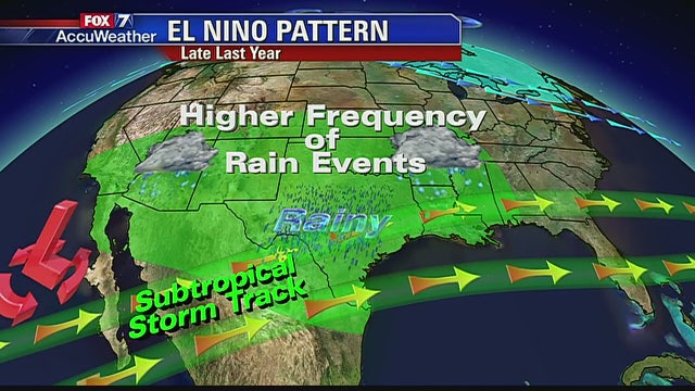 Weather Facts: El Nino