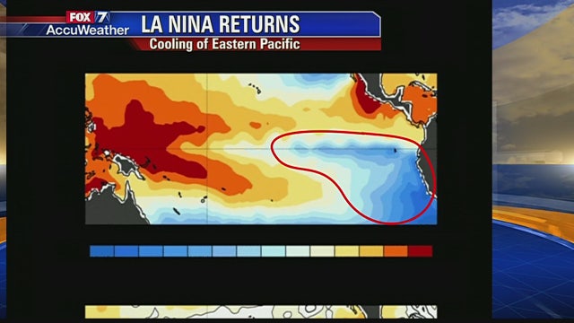 Weather Facts: La Nina & Winter