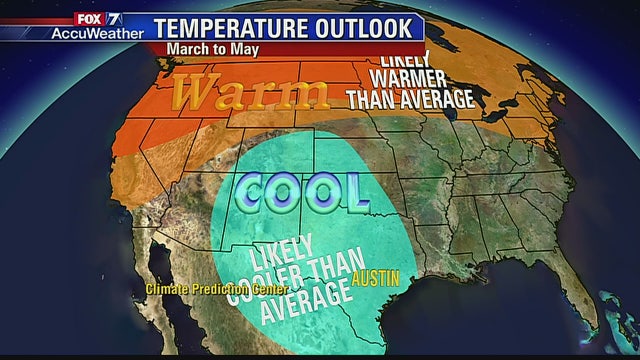 Weather Facts: Temperature and rain outlook