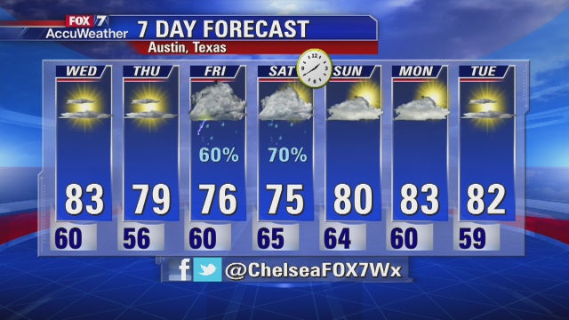 Evening Weather Forecast 10/27/15