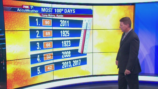 Weather forecast for August 18, 2018