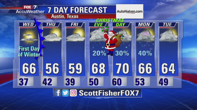 Weather forecast for December 20, 2016