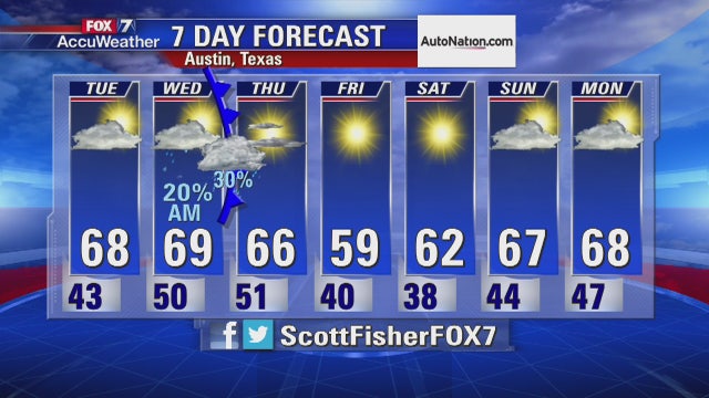 Weather forecast for January 18, 2016.