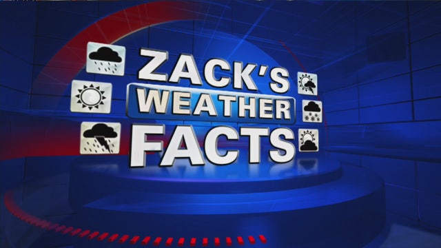 Zack's Weather Facts: 2015 hurricane season is over