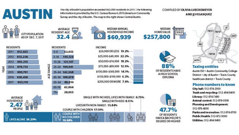 DONTUSE---Austin-Community-Impact-Infographic_1517245989449.jpg