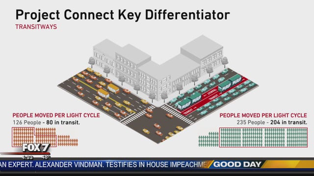 Capital Metro & City of Austin release long-term vision for transportation in Austin