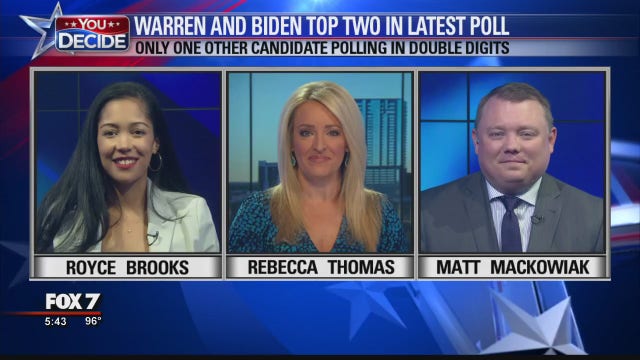 FOX 7 Discussion: Warren, Biden widen gap in new Quinnipiac poll