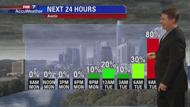 Morning weather forecast for February 26, 2018