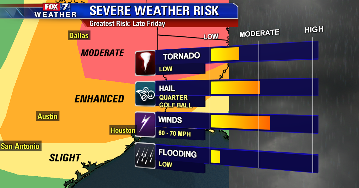 Severe weather threat for Central Texas and surrounding areas | FOX 7 ...