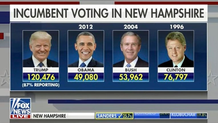 Graphic via Fox News Channel