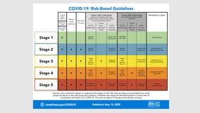 New risk-based guidelines released to help community stay safe during COVID-19 pandemic