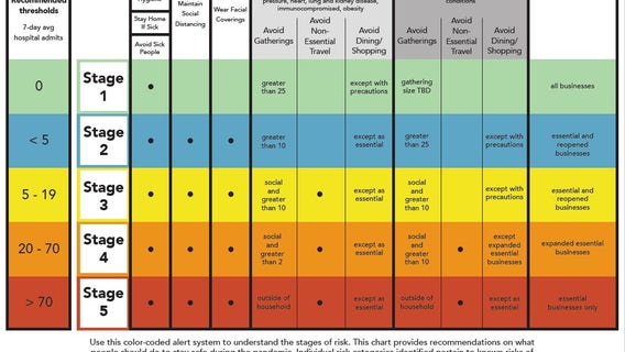 Austin Public Health stays with Stage 3, concerned about Omicron variant