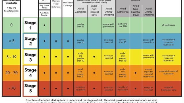 Austin Public Health stays with Stage 3, concerned about Omicron variant