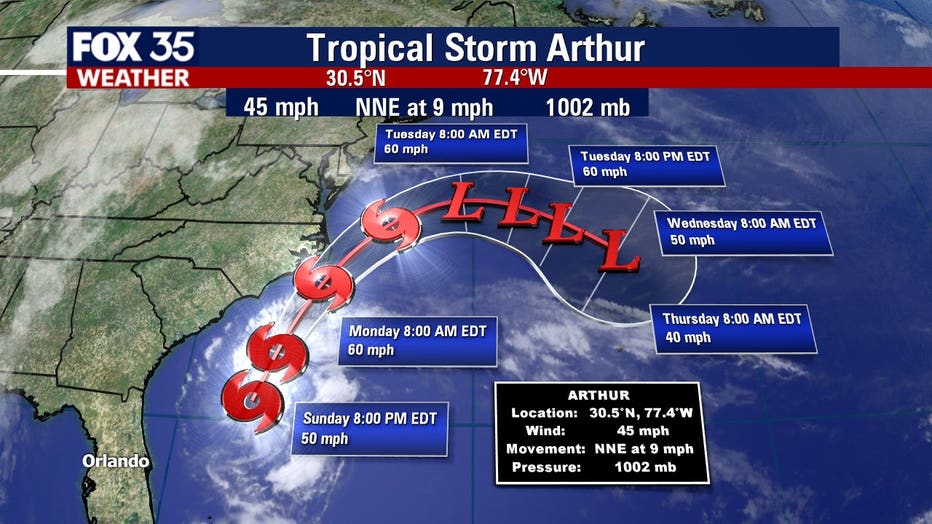 arthur track