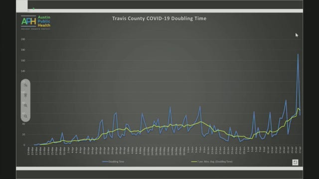 APH provides latest COVID-19 update to Travis County Commissioners Court