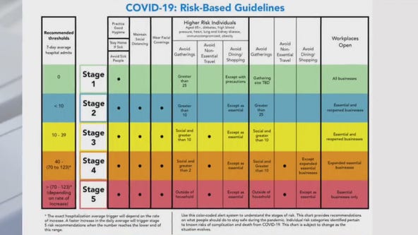 Austin Public Health moves away from COVID hospital admissions as key indicator for risk stages