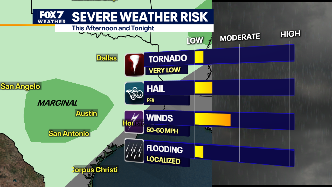 Marginal Risk Of Severe Weather As Storms Hit Central Texas | FOX 7 Austin