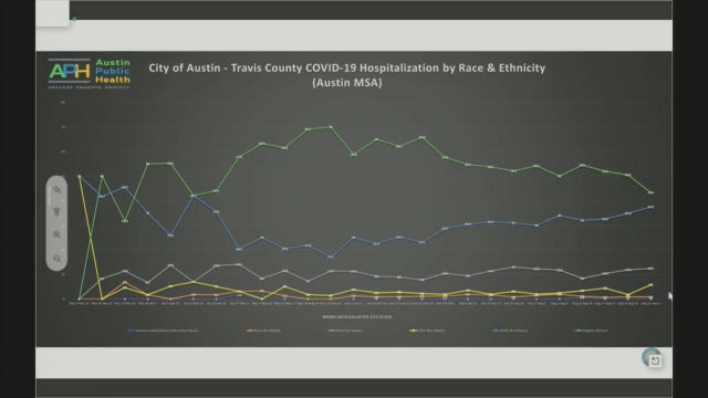 Weekly COVID update from Austin Public Health