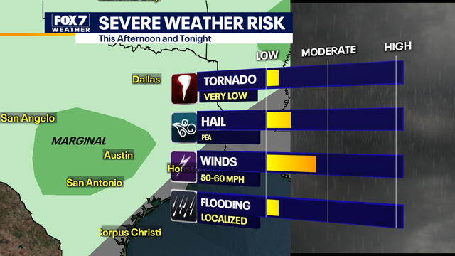 Marginal risk of severe weather as storms hit Central Texas