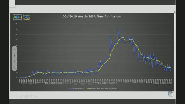 APH: COVID-19 numbers continue downward trend but "we have to be really careful"