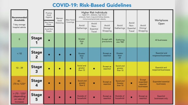 Travis County could be at COVID-19 stage-four risk factor by Nov 4