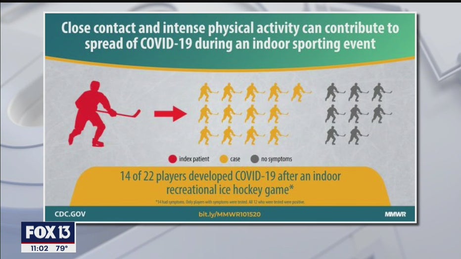 hockey super spreader covid