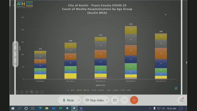 Travis County commissioners get post-Thanksgiving COVID-19 update