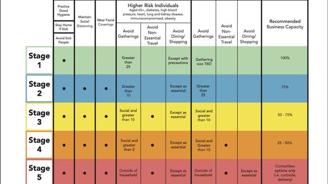 Austin-Travis County enters Stage 2 for first time in pandemic