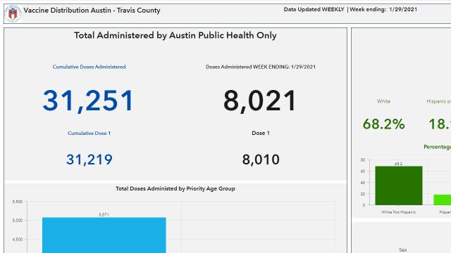 Austin Public Health releases COVID-19 vaccine distribution dashboard