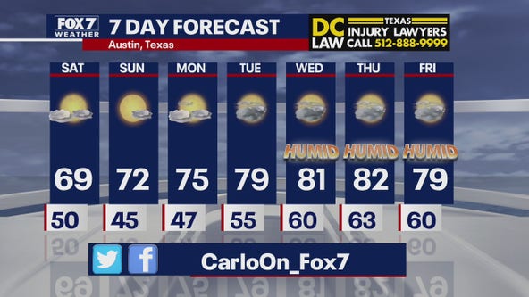 Evening weather forecast for March 5, 2021