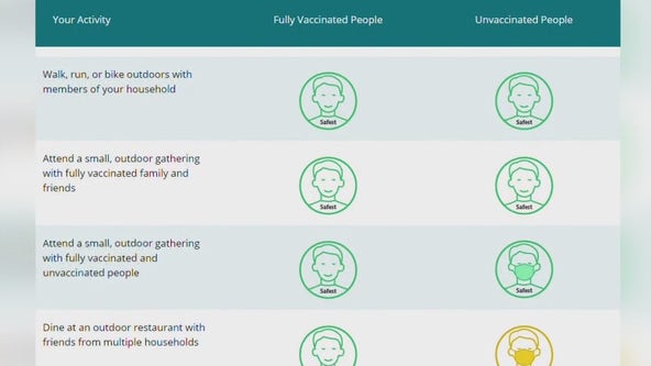 CDC releases updated guidance on masks for fully vaccinated