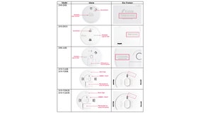 Kidde recalls smoke alarms, combination carbon monoxide detectors over risk of alert failure