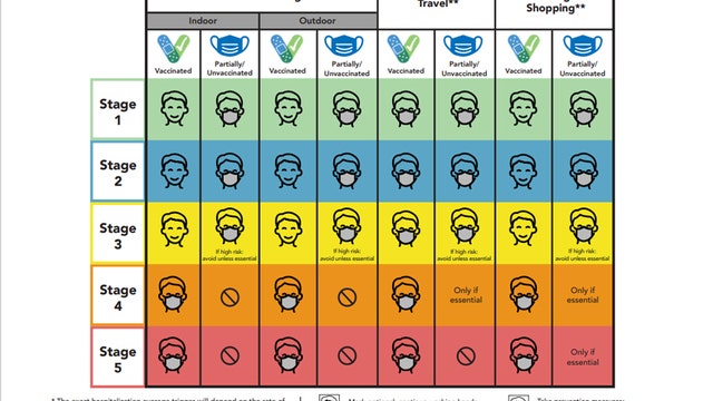 Austin health officials update city's staging thresholds for Risk-Based Guidelines