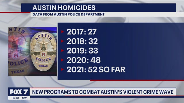 FOX 7 Discussion: New programs to combat Austin's violent crime wave