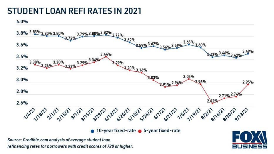 55a92abe-student-loan-refinance-rates-in-2021-1.jpg