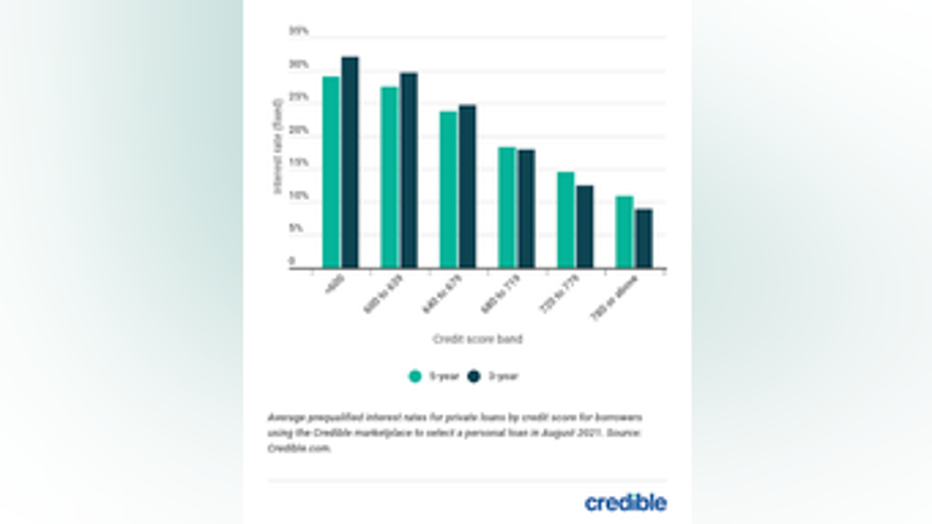 9ef95931-personal-loan-rate-graph-2-91021.png