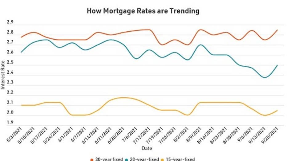 MortgageRatesTrends0930.jpg