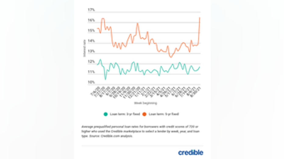 personal-loan-rate-graph-1-91021.png