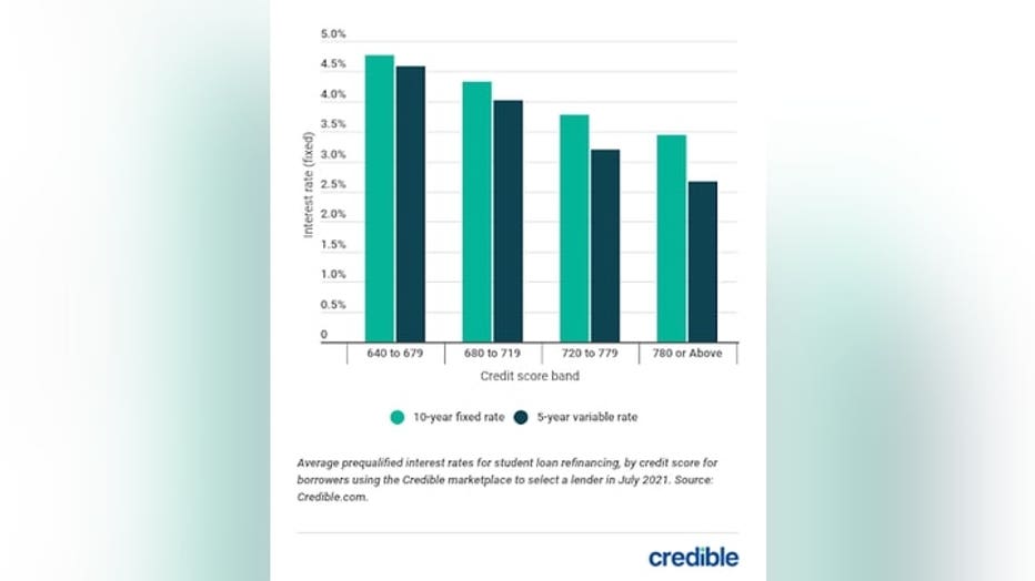 student-loan-rates-graph-2-83021.jpg