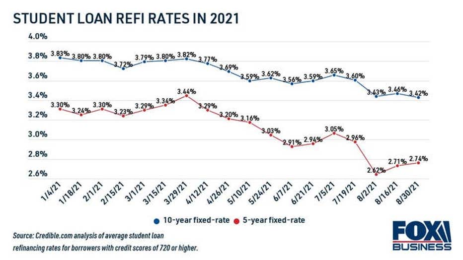 8f14bc0a-student-loan-refinance-rates-in-2021.jpg